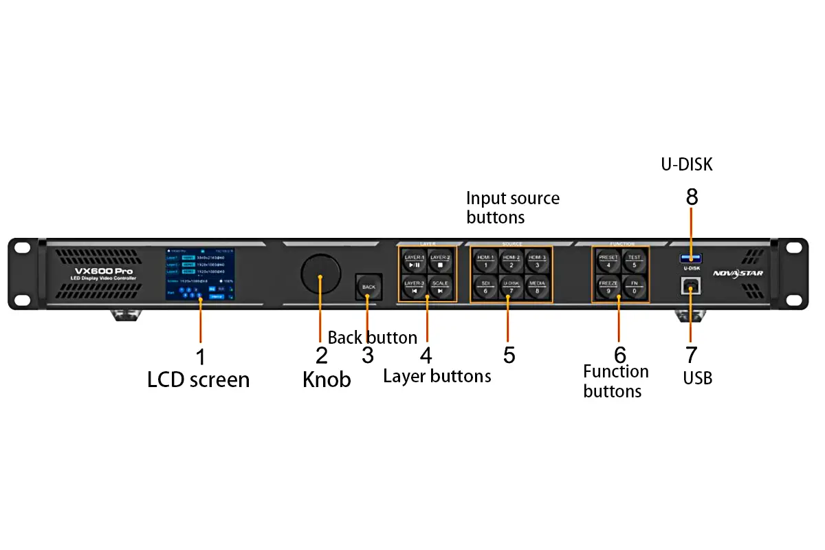 Complete Guide to Novastar VX600 Pro