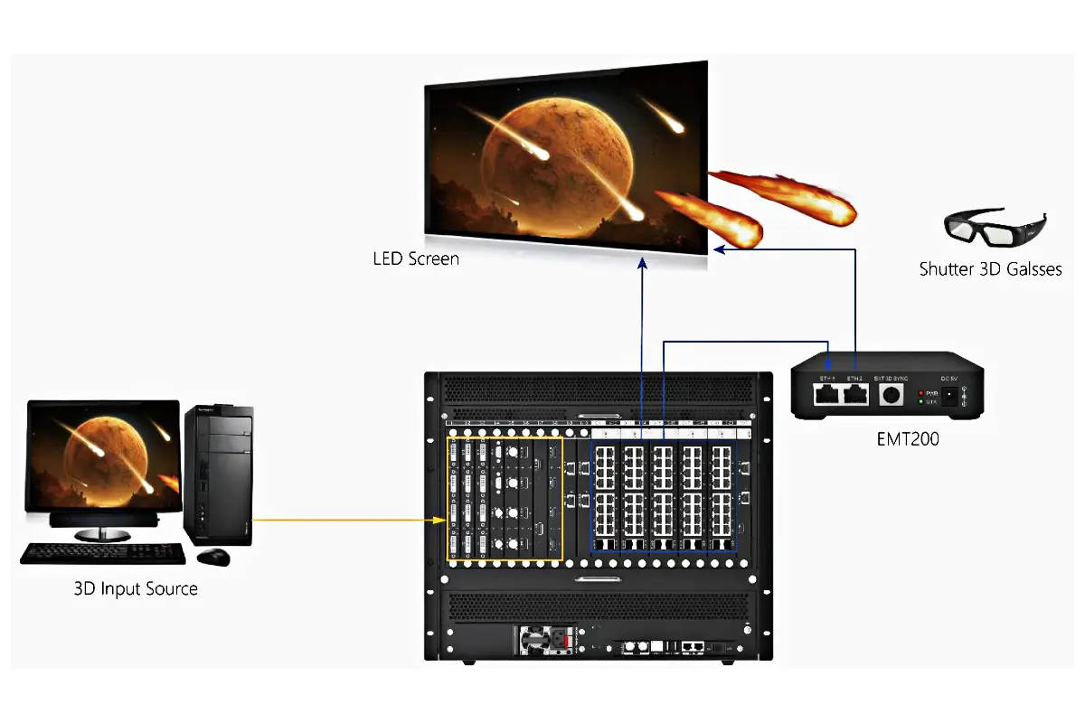 Novastar H9 Hardware connections