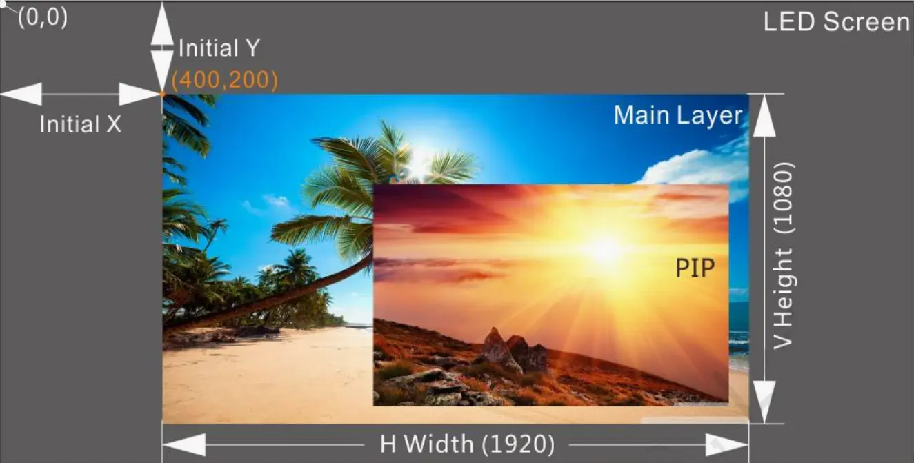 VX400Pro Layer Parameter Descriptions