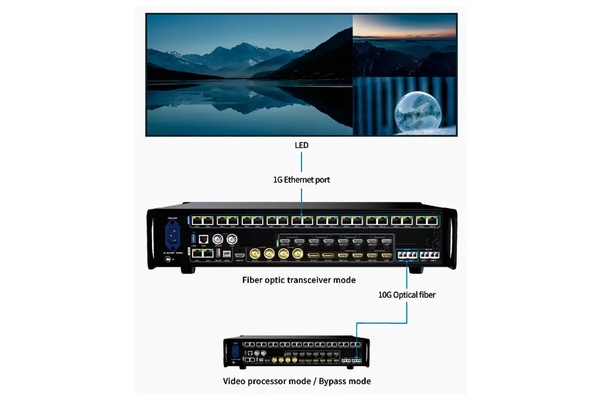 Fiber Optic Transceiver Mode