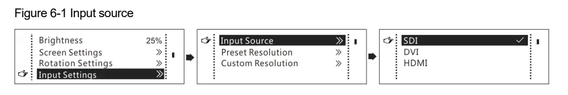 Input Sources of MCTRL R5 Video Processor LED Display Manufacturer in China HonghaiLED Input Sources of MCTRL R5 Video Processor