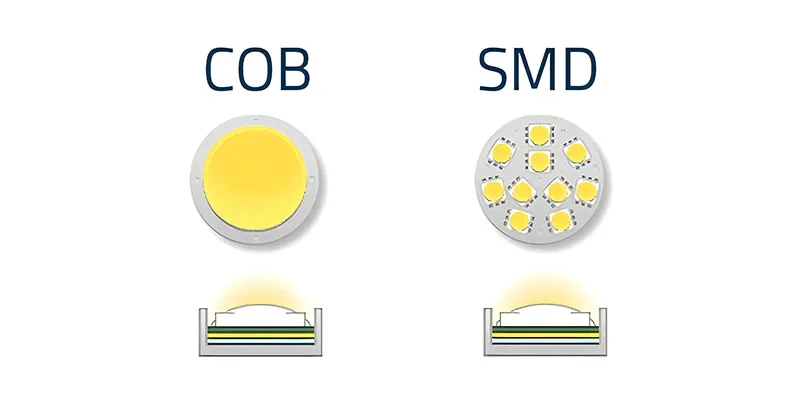 COB LED and SMD LED LED Display Manufacturer in China HonghaiLED Illustration comparing COB and SMD LED construction