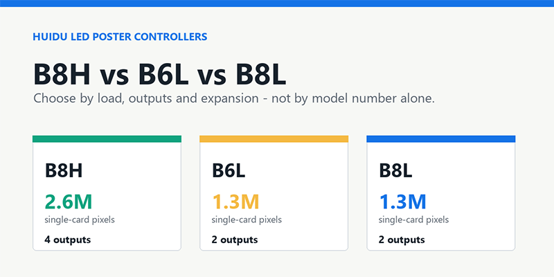 Huidu HD B8H vs B6L vs B8L