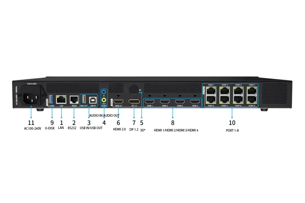 Colorlight X8m Video Processor Rear Panel