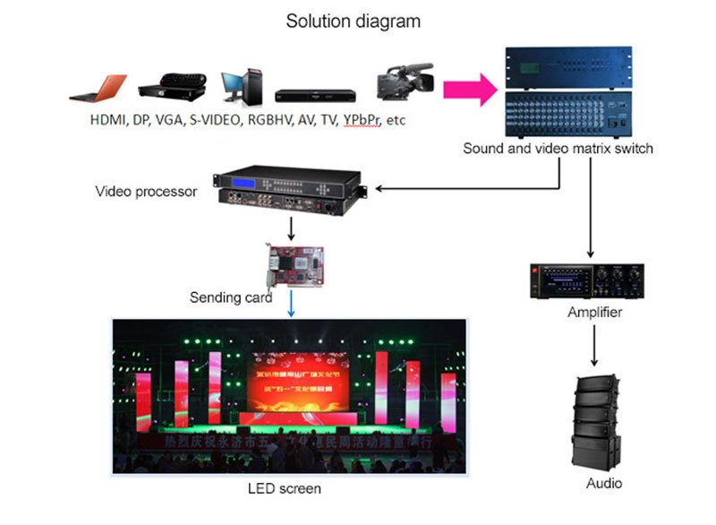 Stage Rental LED Display