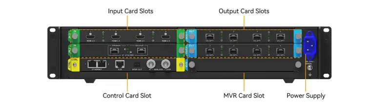 InputOutput Card Slots of MX2000 Pro