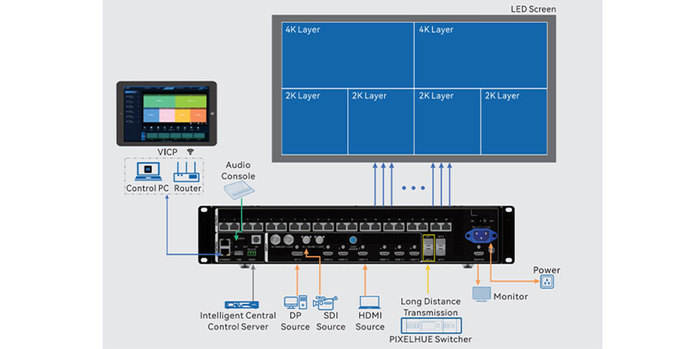 NovaStar VX1000 Pro Work as a video controller