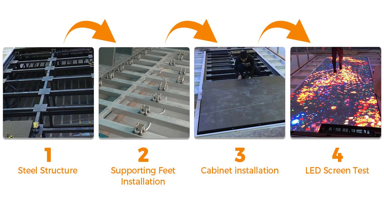 2 LED Display Manufacturer in China HonghaiLED Step by step installation sequence 1 steel structure 2 supporting feet installation 3 cabinet installation 4 LED screen test