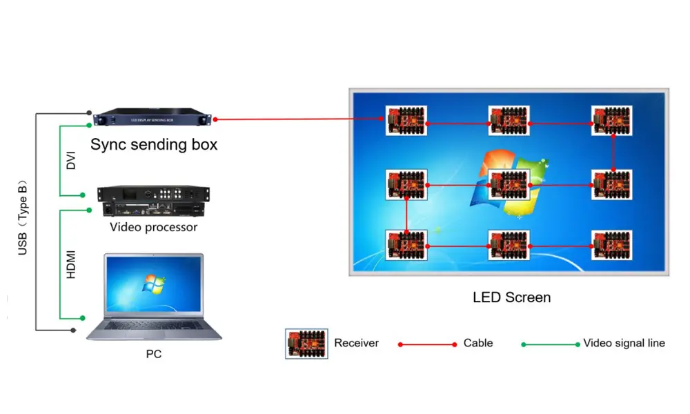 LED Display Controller Applications