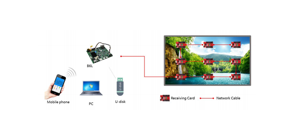 Huidu B6L LED Poster Control Card