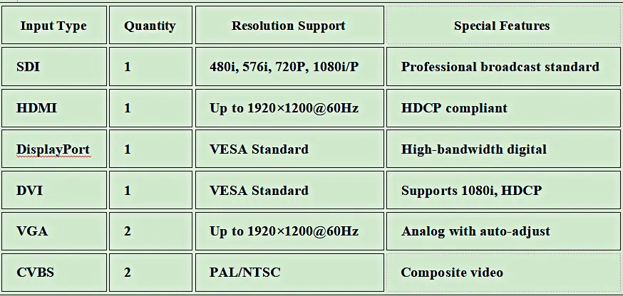 Novastar VX4S Input Capabilities table description LED Display Manufacturer in China HonghaiLED Novastar VX4S Input Capabilities table description