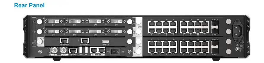 Rear Panel of Novastar H2