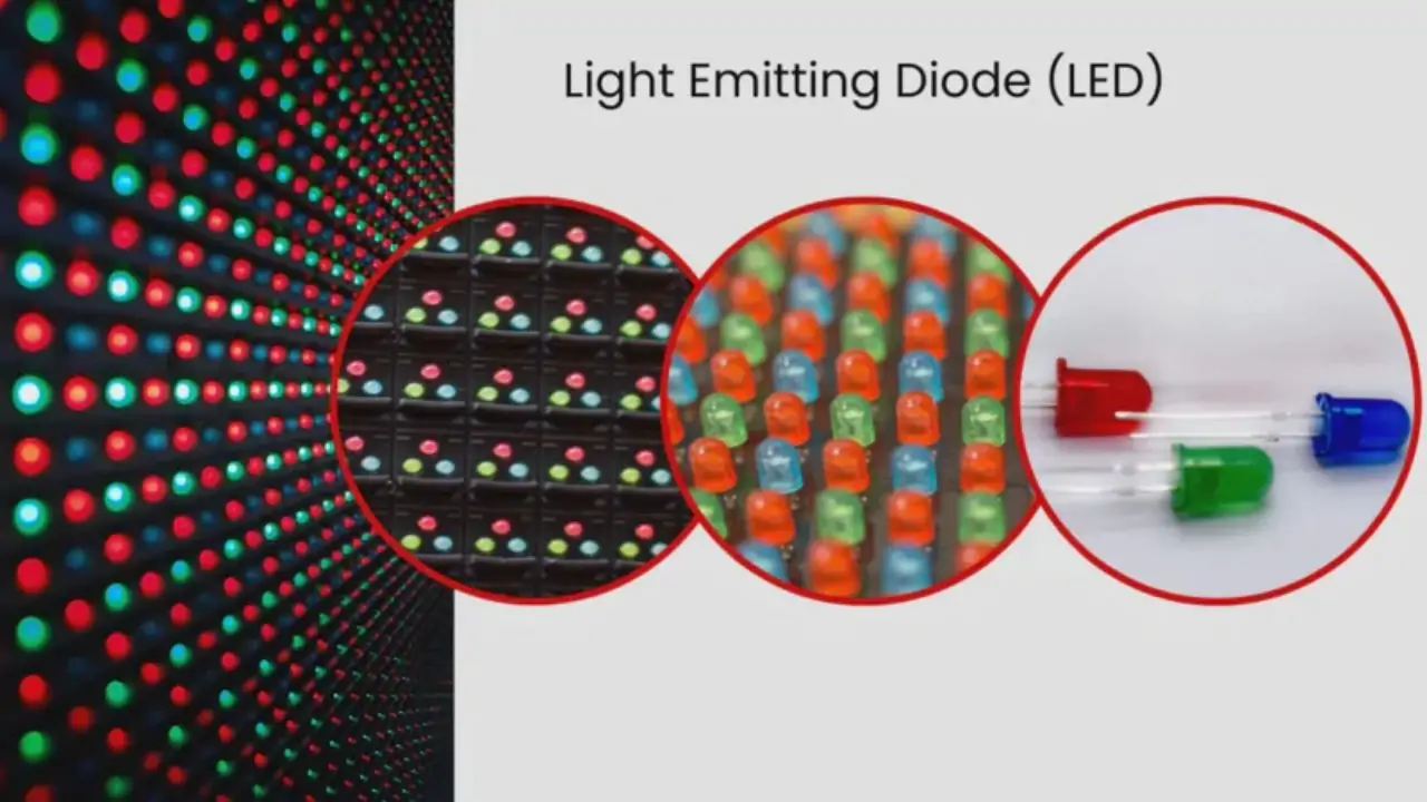 What Is LED Display