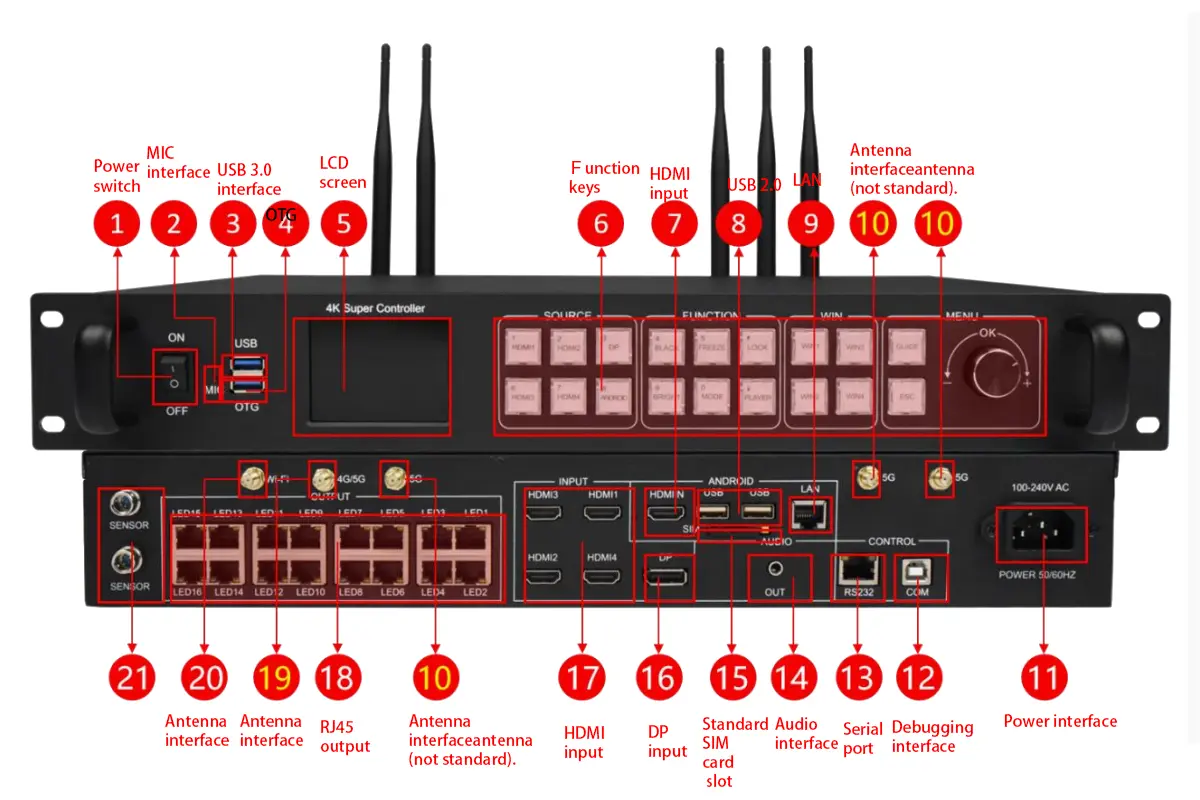 Huidu controllers HDA7 and HDA8 LED interface LED Display Manufacturer in China HonghaiLED Huidu controllers HD A7 and HD A8 LED interface