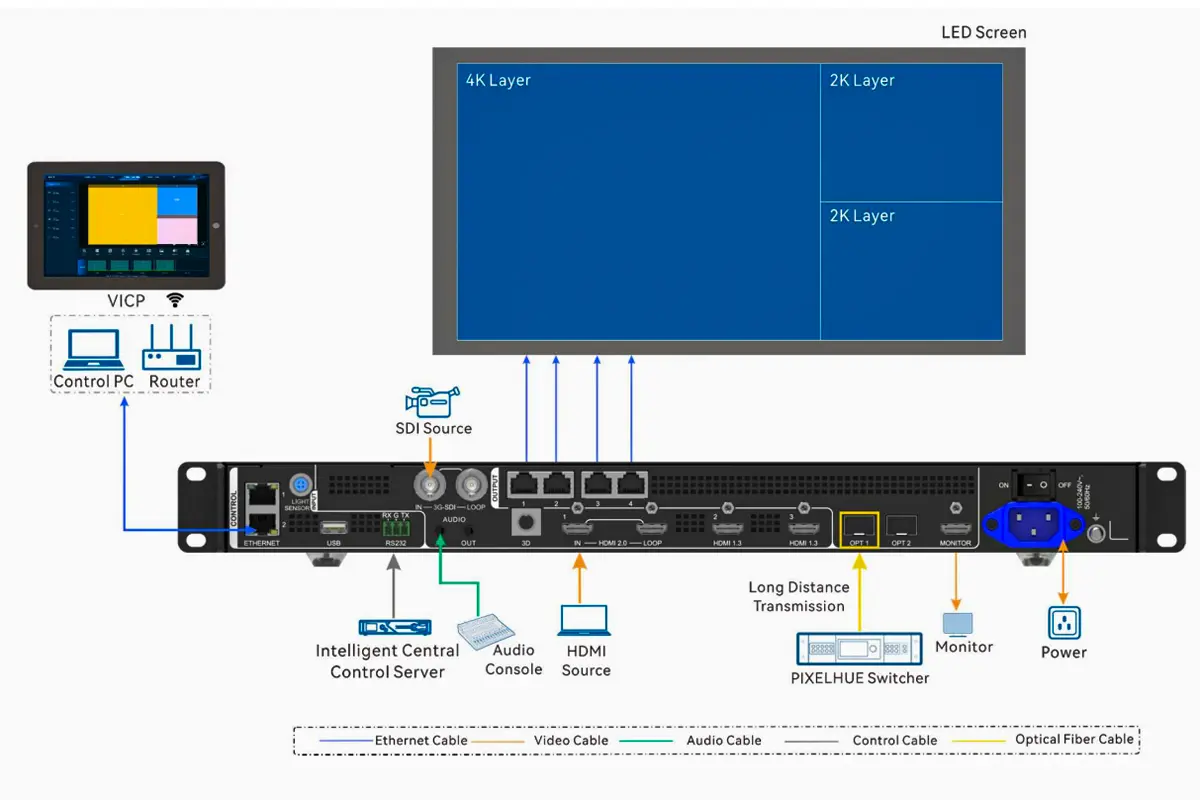 Novastar VX400Pro All In One Controller Applications