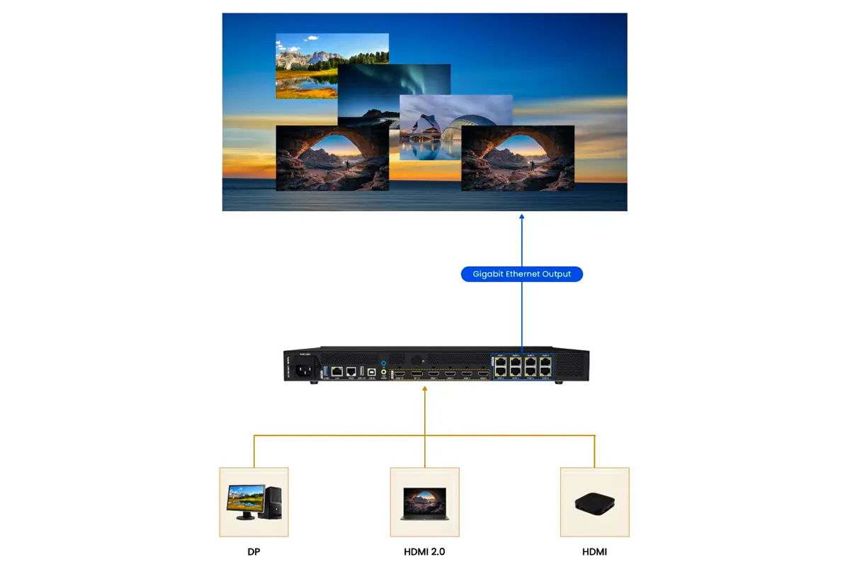 Colorlight X8m Applications LED Display Manufacturer in China HonghaiLED Colorlight X8m Applications