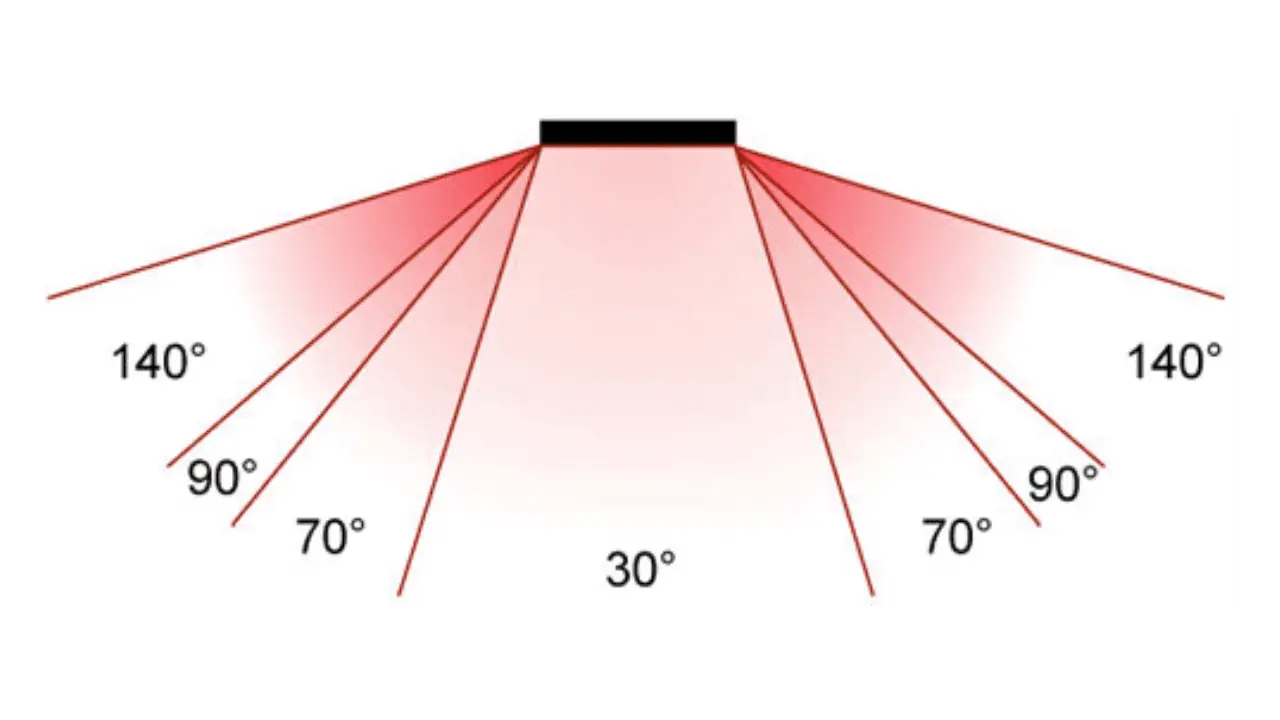 viewing angle of outdoor LED Screen