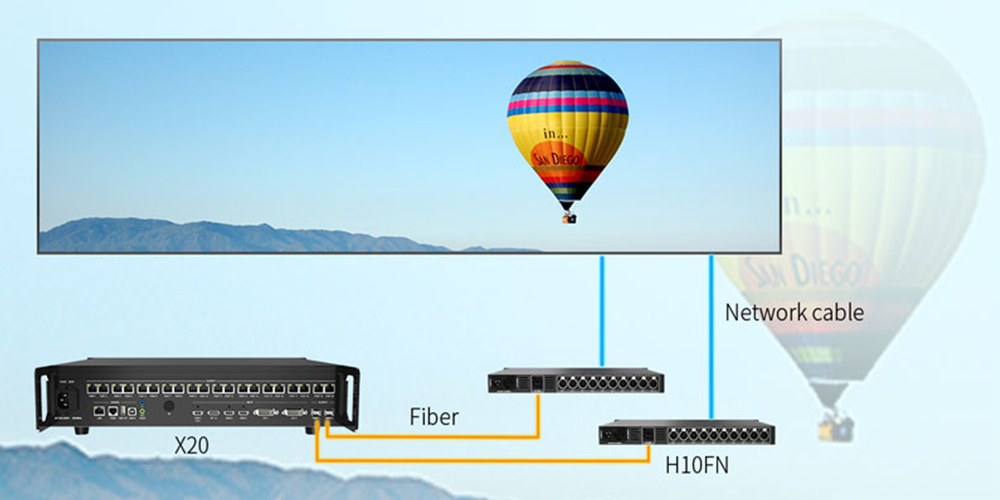 Colorlight X20 output ports with 20 Gigabit Ethernet ports and 2 by 10G fiber ports