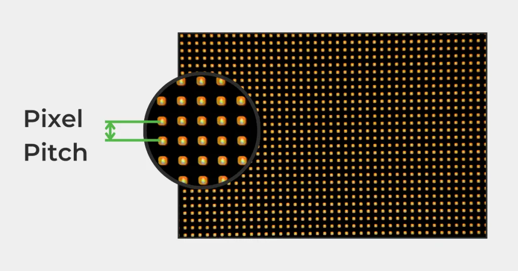LED Pixel Pitch LED Display Manufacturer in China HonghaiLED LED Pixel Pitch