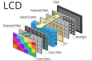 LCD Screen