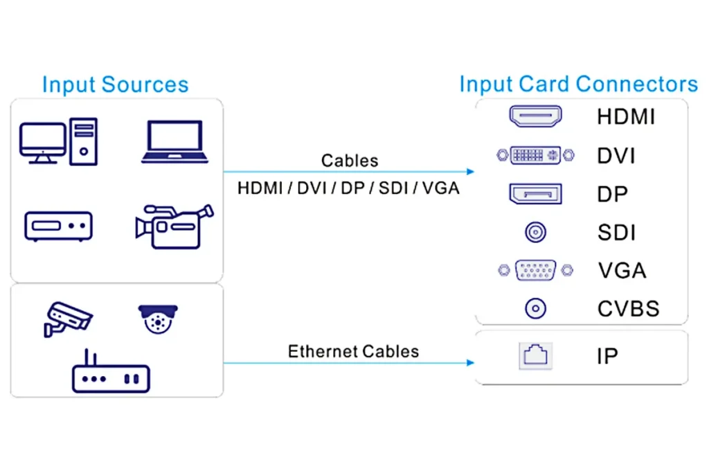 Novastar H5 input cards