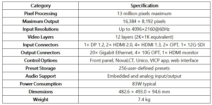 NovaStar VX2000 Pro LED display controller specifications