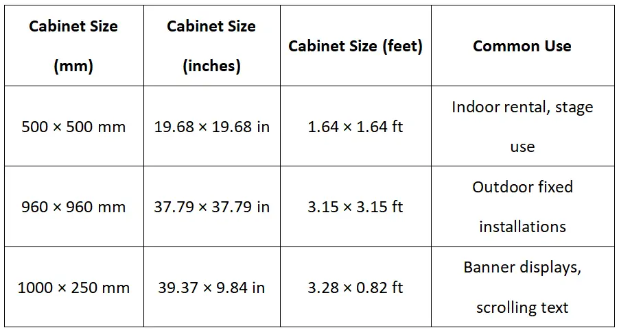 LED Display Screen Sizes in Different Units LED Display Manufacturer in China HonghaiLED LED Display Screen Sizes in Different Units