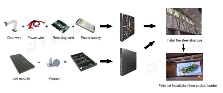 Main Structure of LED Displays LED Display Manufacturer in China HonghaiLED Main Structure of LED Displays