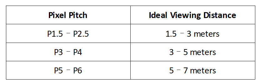 LED display pixel pitch illustration for comparing pixel spacing