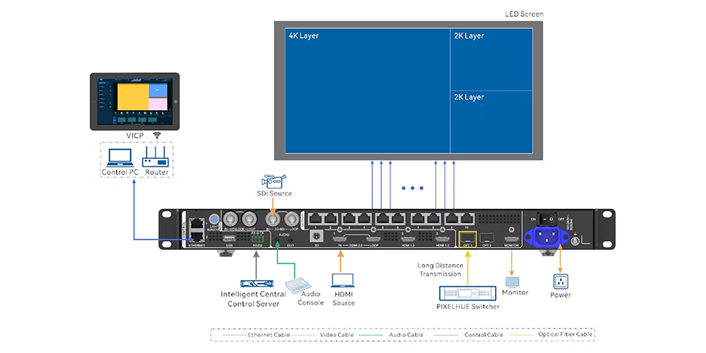 NovaStar VX1000 Pro
