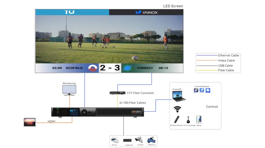 TU4K Pro Applications LED Display Manufacturer in China HonghaiLED TU4K Pro Applications