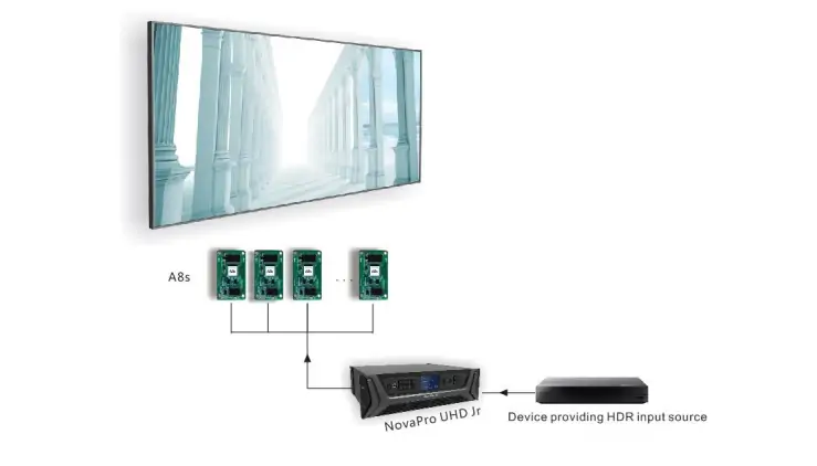 HDR Output of Novastar NovaPro UHD Jr Video Processor