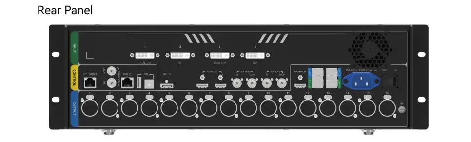 Rear Panel of NovaPro UHD Jr 4K LED Controller
