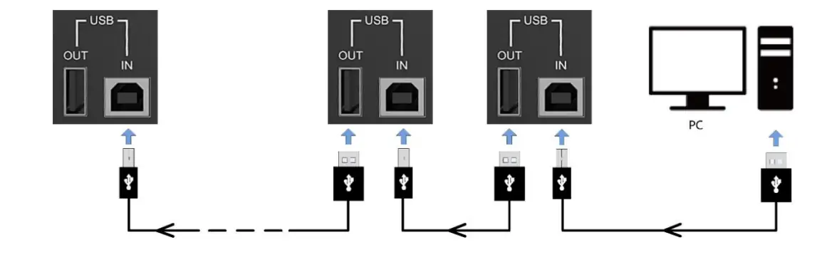 8 Devices Cascading of MCTRL R5 LED Display Manufacturer in China HonghaiLED 8 Devices Cascading of MCTRL R5