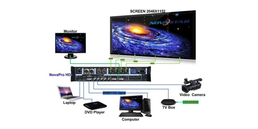 NovaPro HD