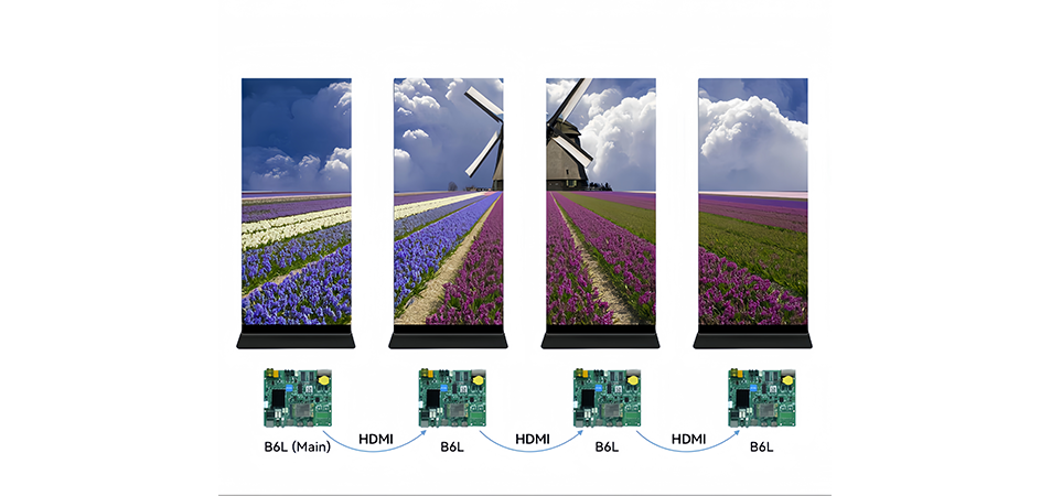 Huidu B6L LED Poster Control Card