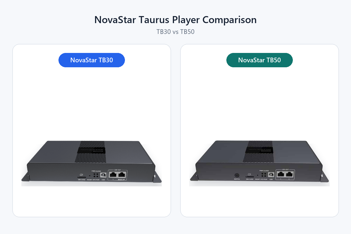 NovaStar TB30 vs TB50