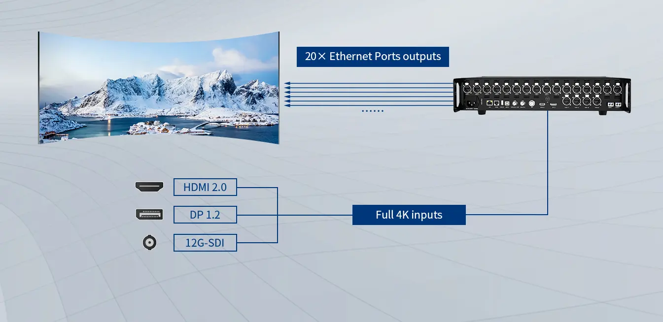 Full 4K Input