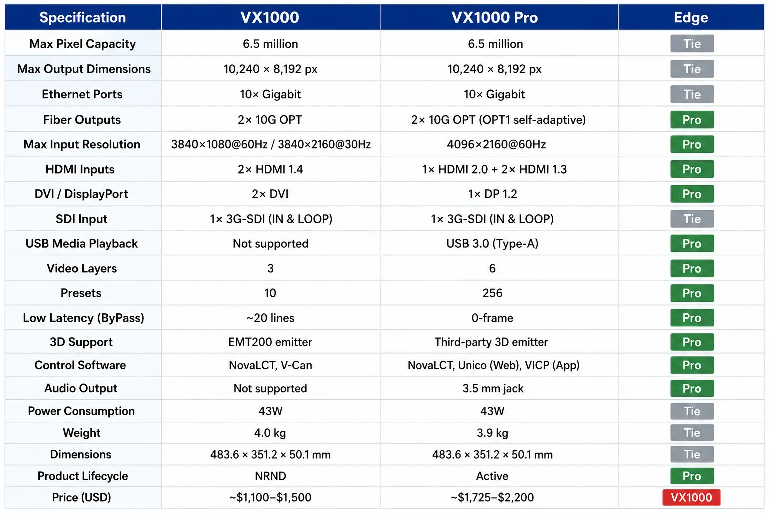 VX1000 Pro vs VX1000 Comparison