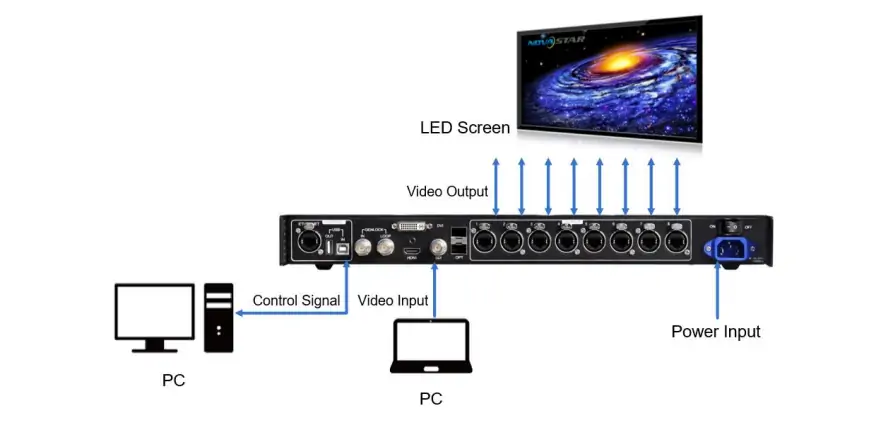 Novastar MCTRL R5 Applications LED Display Manufacturer in China HonghaiLED Novastar MCTRL R5 Applications