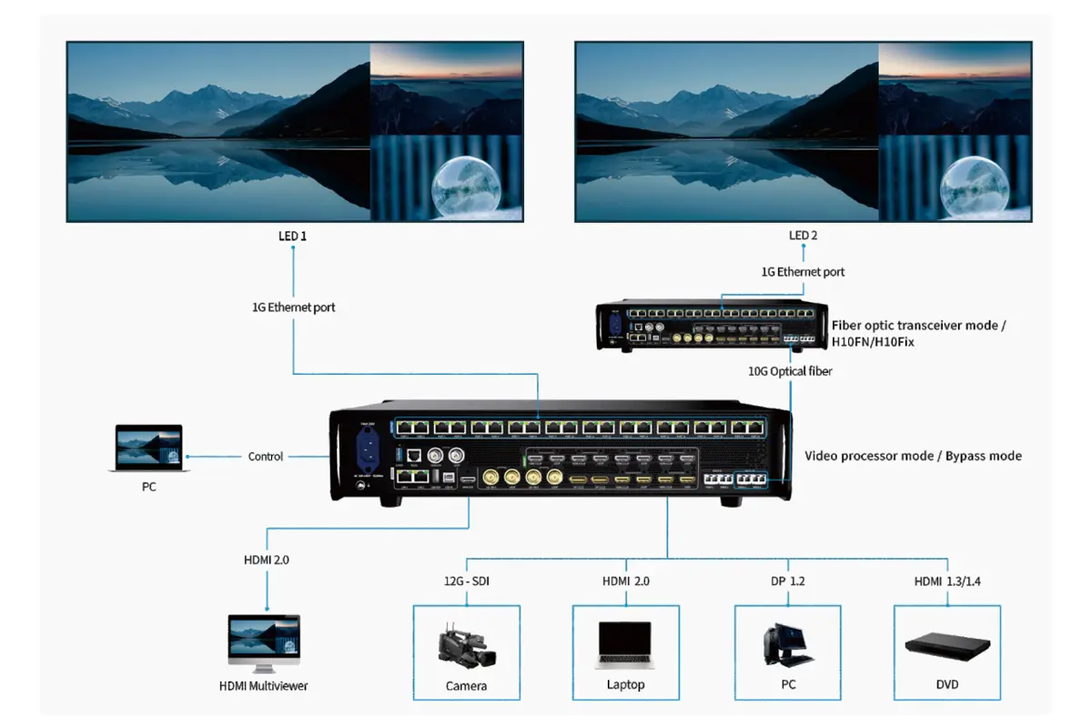 Video Processor Mode Bypass Mode