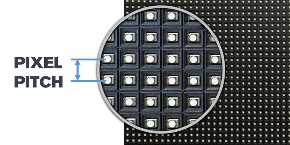 Pixel pitch diagram showing the centre-to-centre distance between adjacent LED pixels