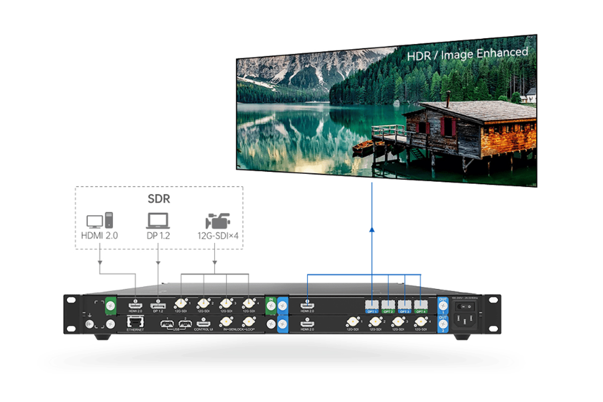 Novastar HDR Master 4K Video Processor LED Display Manufacturer in China HonghaiLED Novastar HDR Master 4K Video Processor