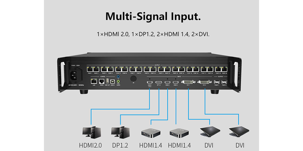 Colorlight X20 audio input and output connectors for embedded and independent audio