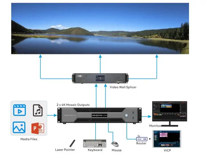 Novastar ET2S G Media Server