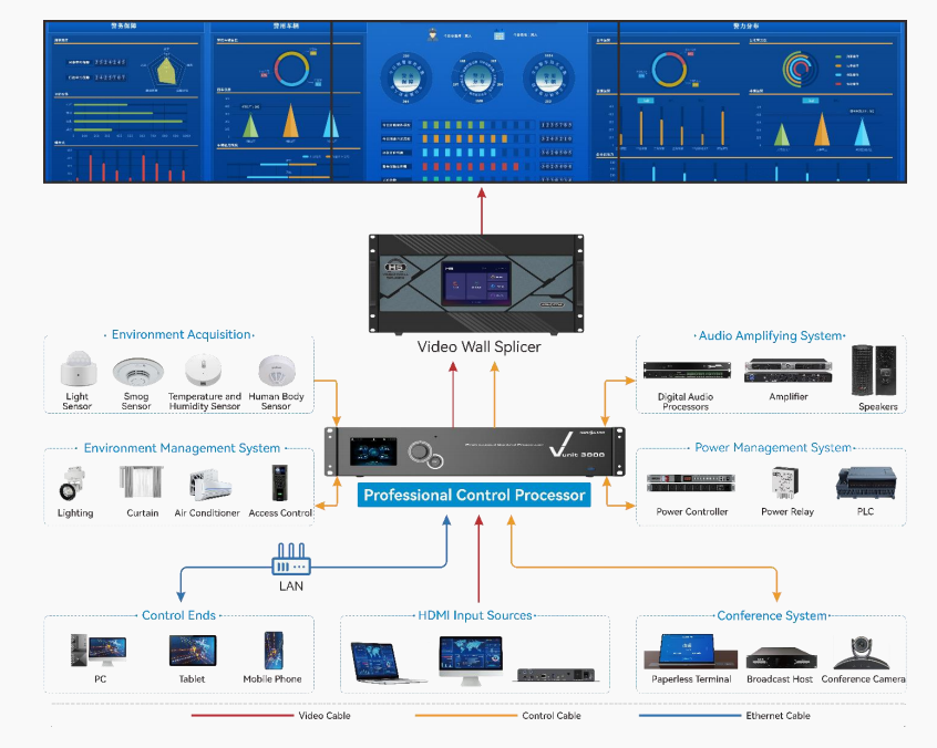Novastar processor Vunit 3000 Connections