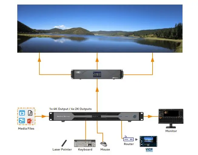 Novastar ET1S G Application
