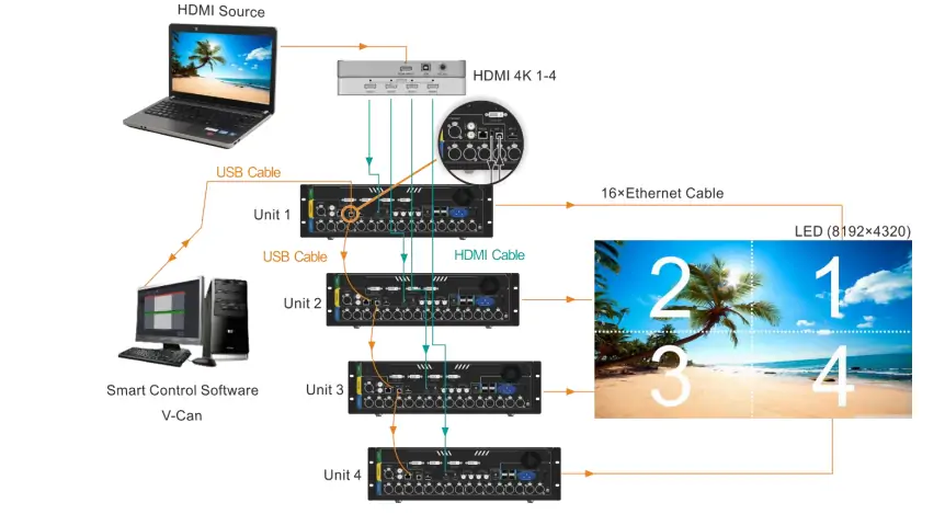 V Can of Novastar NovaPro UHD Jr Video Processor