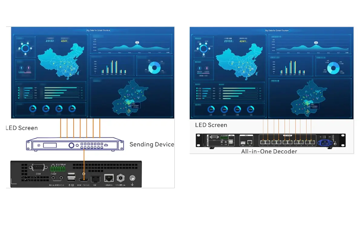 Network Hardware Connection