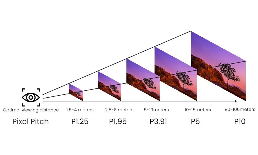 Pixel Pitch of LED Screens LED Display Manufacturer in China HonghaiLED Pixel Pitch of LED Screens